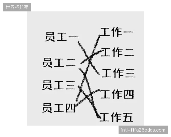 索尔巴肯或围绕双核重构三中卫体系，最大化二人组进攻连线效率。